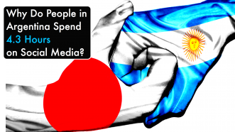 Social Media Users in Argentina Spend 4.3 Hours Online Each Day
